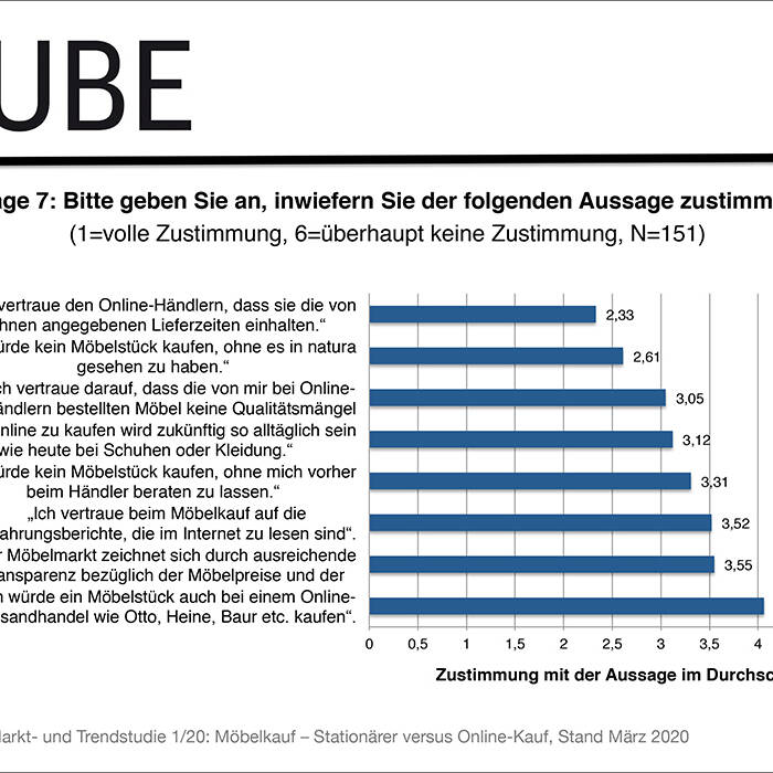 8_Mo-belkauf-Stationa-rer-versus-Online-Kauf_28052020kb-8_700J0CZKgJxvxWmK