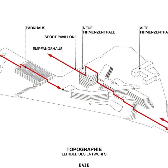 ALDI-Nord_Topografie_700pixel