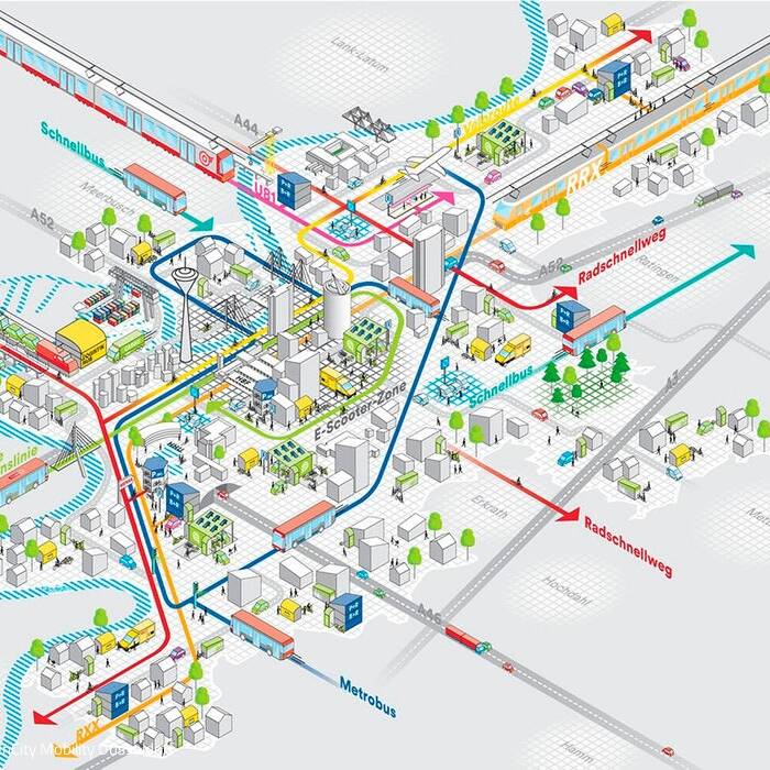 Fraunhofer-IML__Masterplan-GreenCityMobilityDuesseldorf_Grafik_15_700pixel