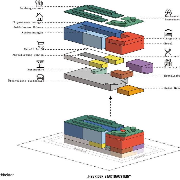 KPTN_blauraum_Piktogramm_Nutzungsvielfalt_15_700pixel