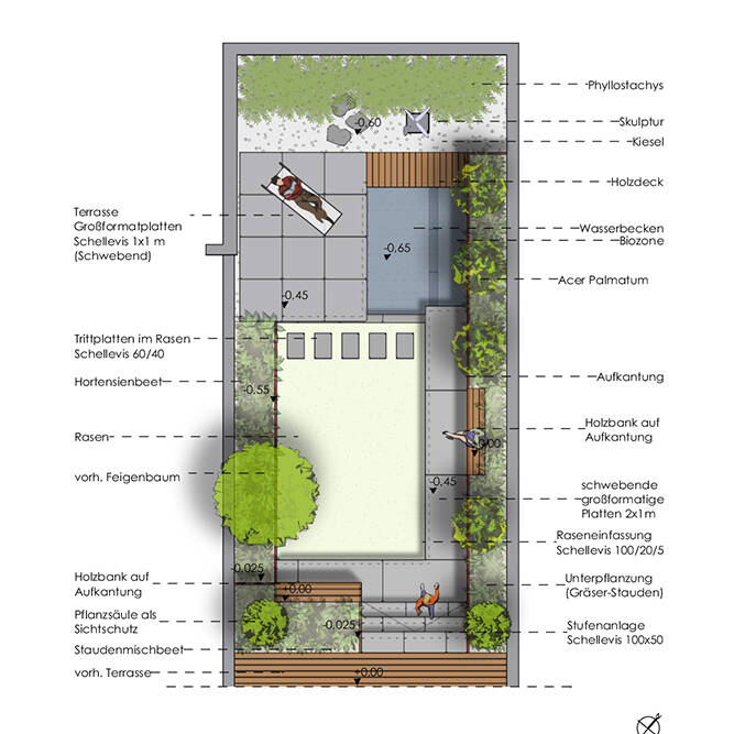 RichterGarten_HinterhofGarten_beschriftet_700pixel