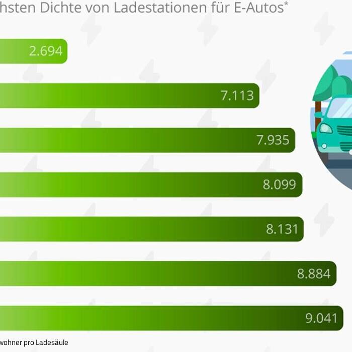 Statista_infografik_13817_ladestationen_fuer_e_autos_in_deutschen_staedten_n_15_700pixel